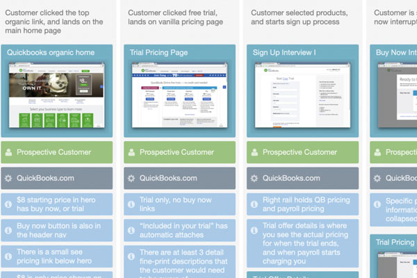 QuickBooks Billing & Subscription Deep Dive